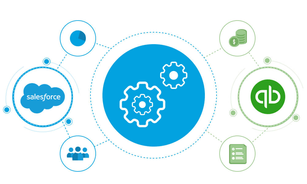QuickBooks-and-Salesforce
